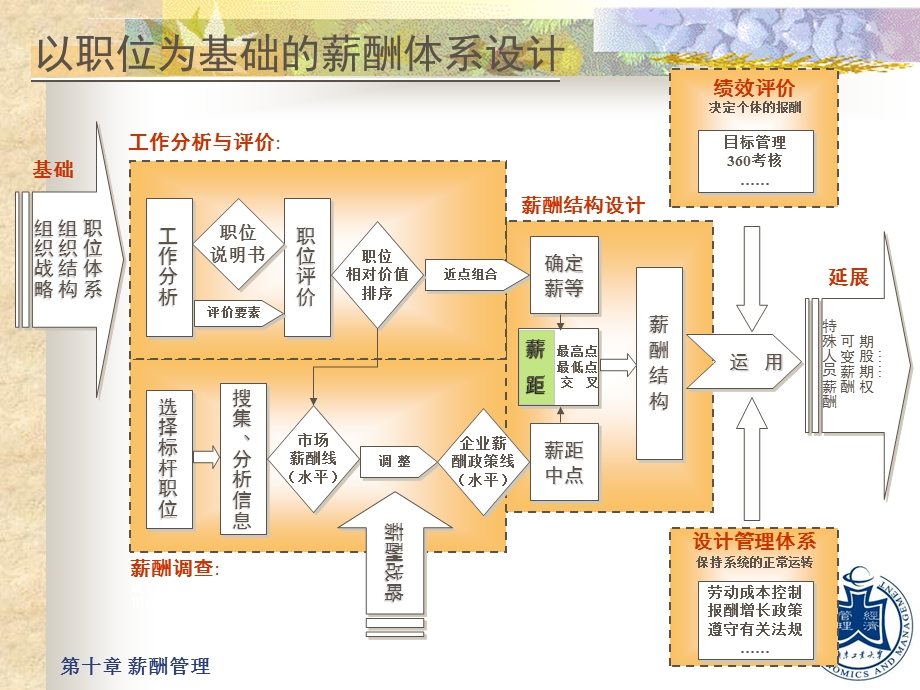 薪酬管理--课件.ppt_第3页