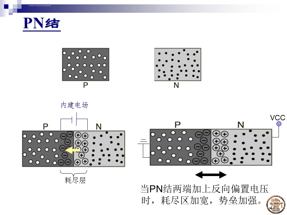 PIN光电二极管和APD雪崩光电二极管ppt课件.ppt_第3页