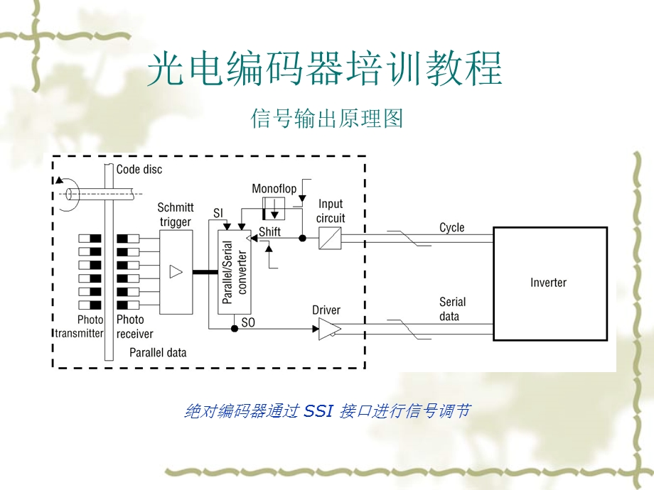 10分钟学会光电编码器解析ppt课件.ppt_第3页