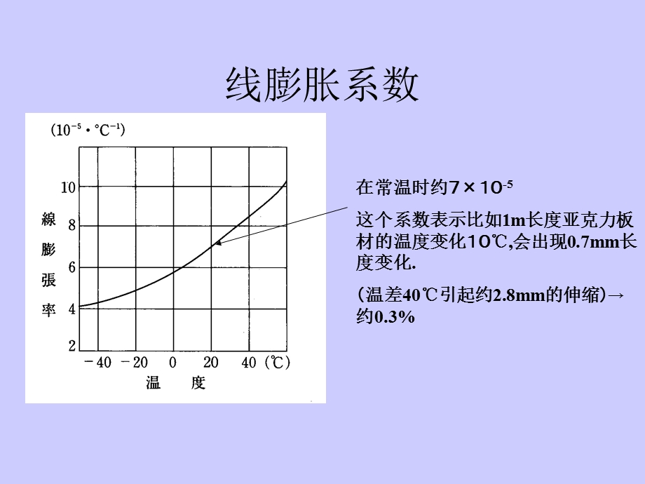 PMMA吸水率及尺寸变化率ppt课件.pptx_第2页