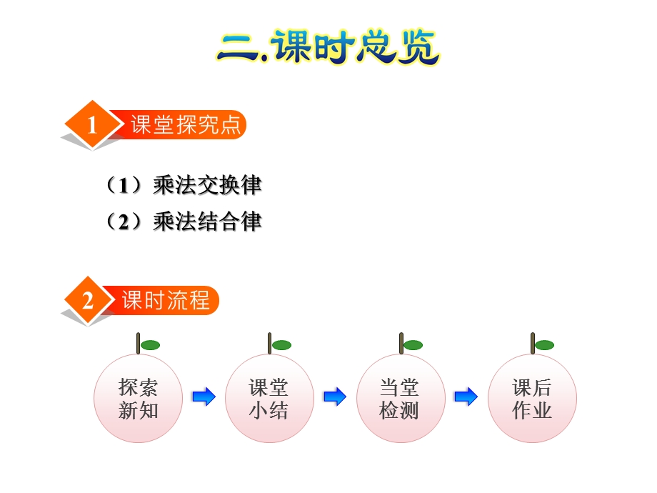 人教版四年级数学下册《34乘法交换律和结合律》课件.ppt_第3页