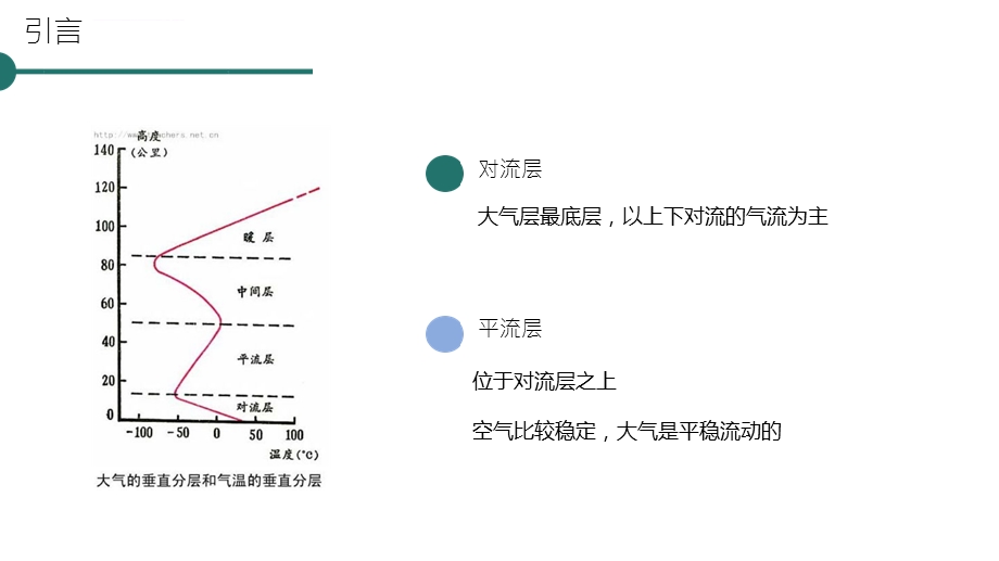 影响飞行的天气ppt课件.ppt_第3页