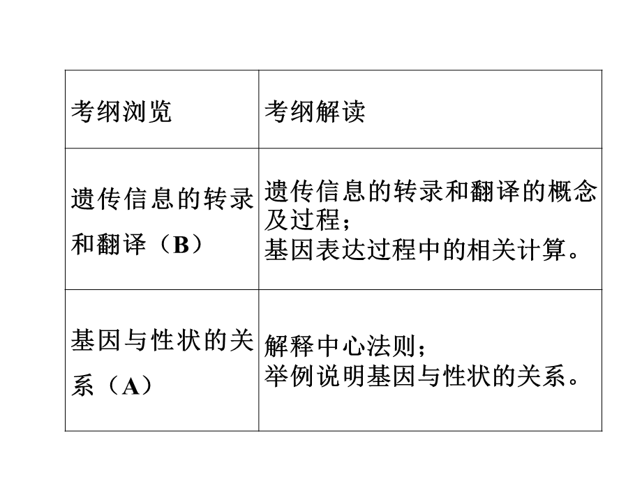 人教版生物必修二第四章基因的表达复习(共36张)课件.ppt_第2页