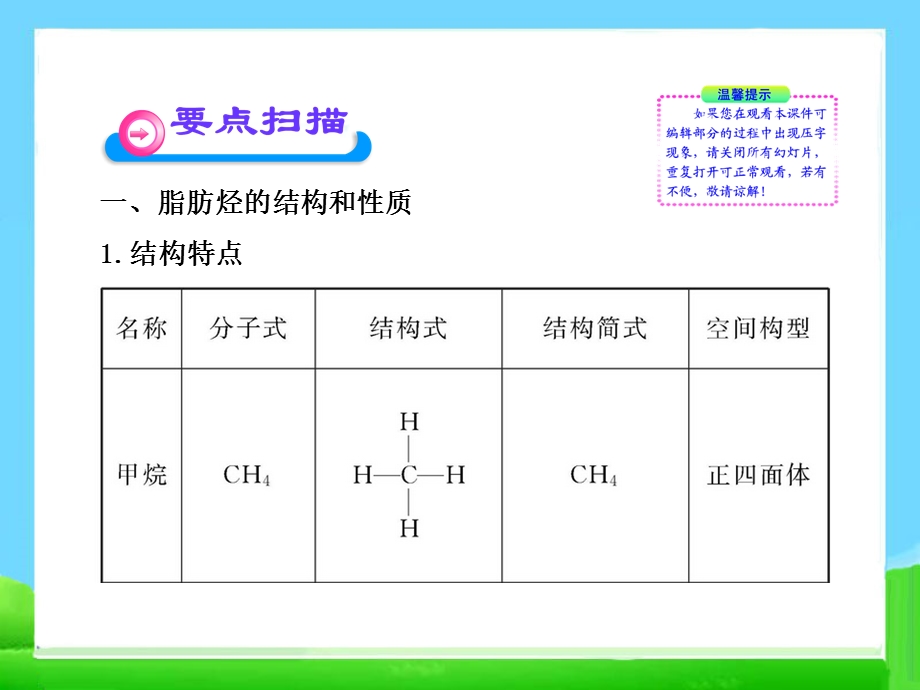 人教化学选修5第二章烃和卤代烃章末总结课件.ppt_第3页