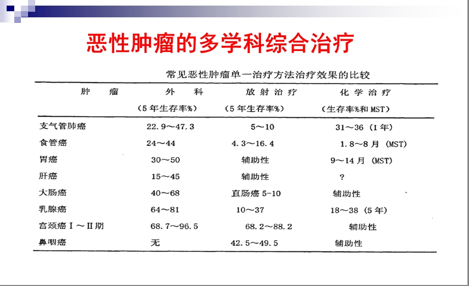 DCCIK细胞的制备及在肿瘤治疗中的应用ppt课件.ppt_第3页