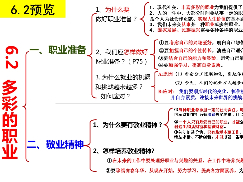 人教版九年级道德与法治下册62多彩的职业(共35张).pptx_第2页