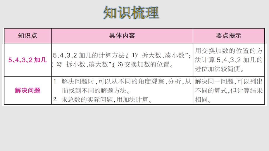 人教版数学一年级上册第八单元整理和复习课件.ppt_第3页