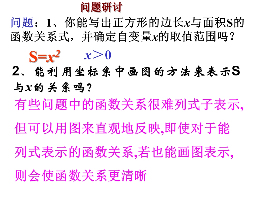 人教版数学八年级下册1912函数的图像公开课一等奖优秀课件.ppt_第2页