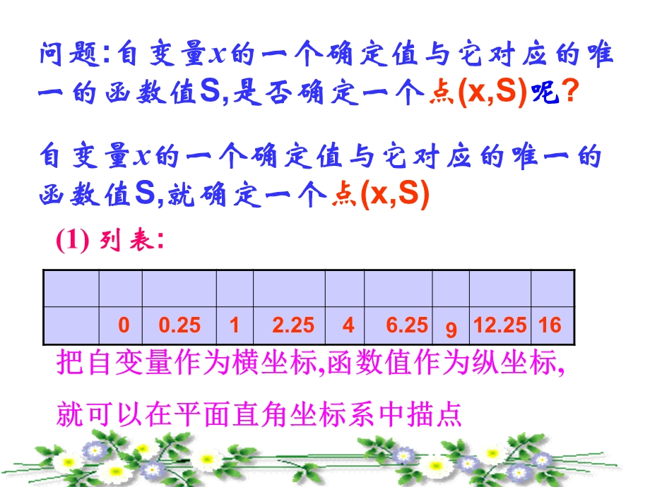 人教版数学八年级下册1912函数的图像公开课一等奖优秀课件.ppt_第3页