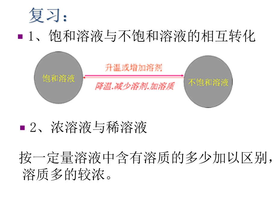 溶液浓稀的表示课件.ppt_第2页