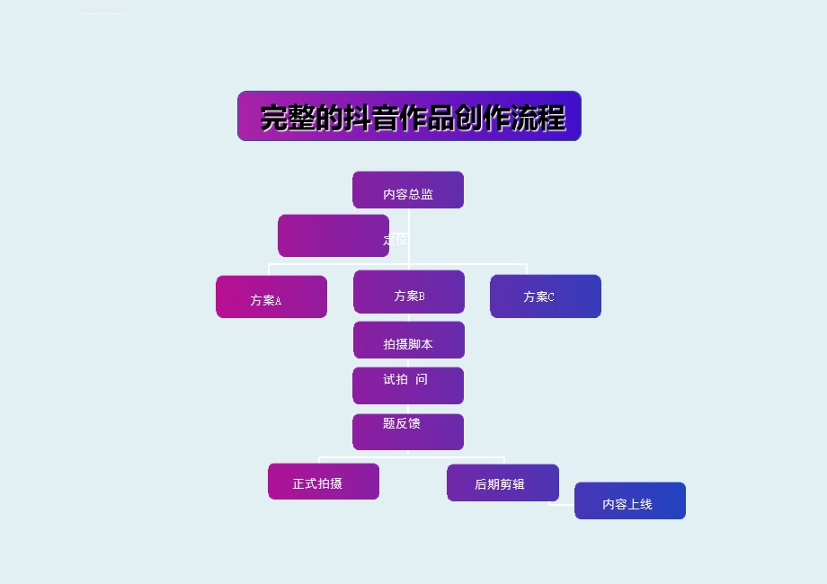 2020年全新抖音运营方案ppt课件.ppt_第3页