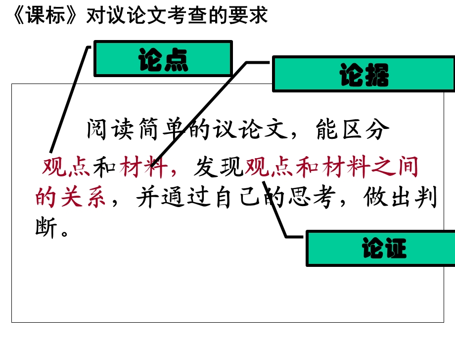 九年级语文上册议论文阅读课件.ppt_第3页