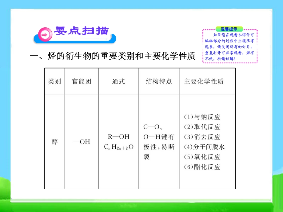 人教化学选修5第三章烃的含氧衍生物章末总结课件.ppt_第3页