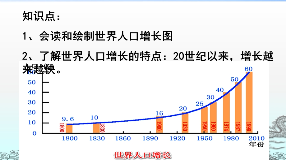 人教版七年级上册地理第四章课件.ppt_第3页