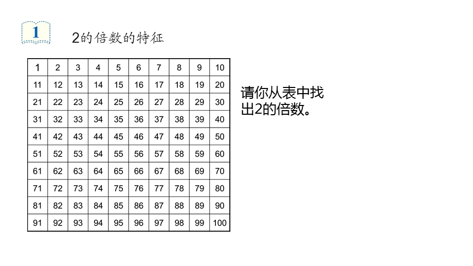 人教版数学五年级下册小学《2、5倍数的特征》课件.ppt_第2页