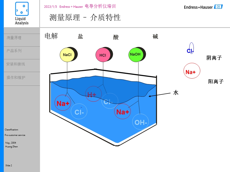 E+H电导率分析仪精讲ppt课件.ppt_第2页