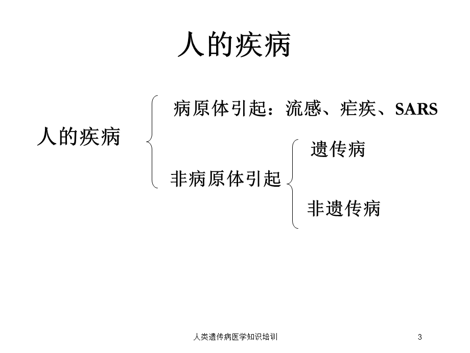 人类遗传病医学知识培训培训课件.ppt_第3页