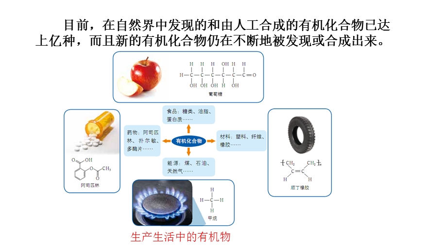 人教版化学必修二第一节认识有机化合物课件.ppt_第2页