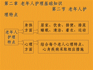 二章老年人护理课件.ppt