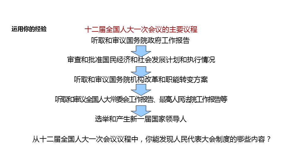 人教版道德与法治八年级下册《根本政治制度》课件.pptx_第3页