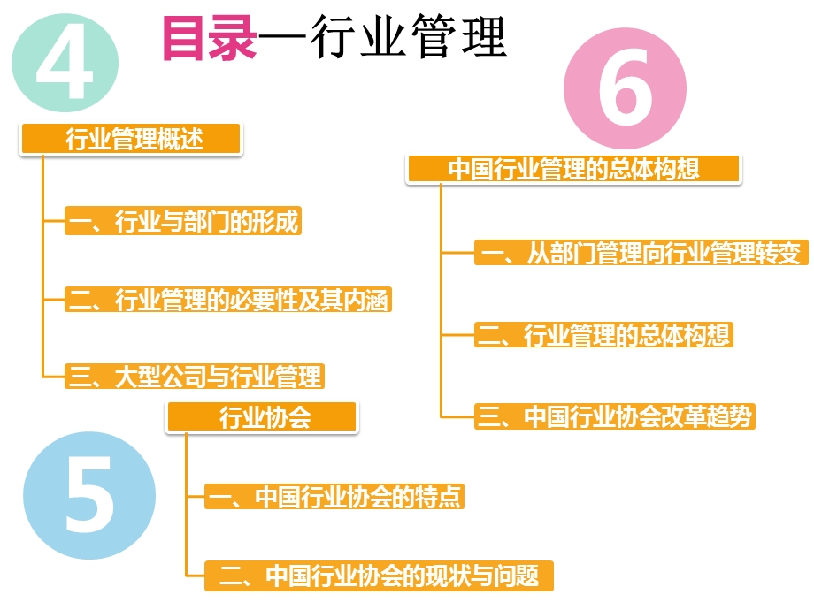 产业规制与行业管理课件.pptx_第2页