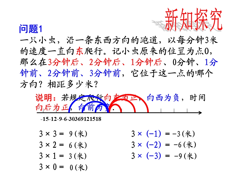 人教版七年级数学上课件《141有理数的乘法(第1课时)》教学.pptx_第3页