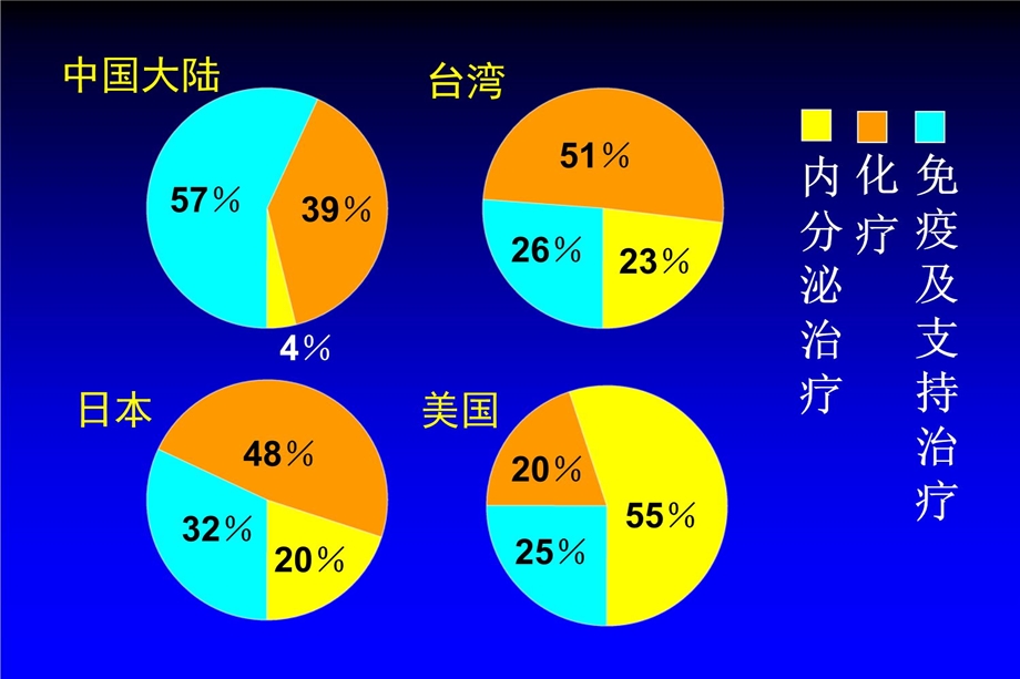 乳癌全身治疗注意问题1课件.ppt_第2页