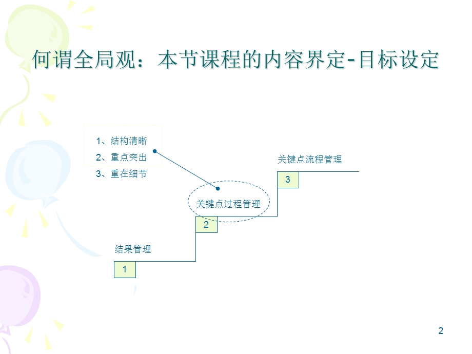 产品经理训练营培训61644课件.ppt_第2页