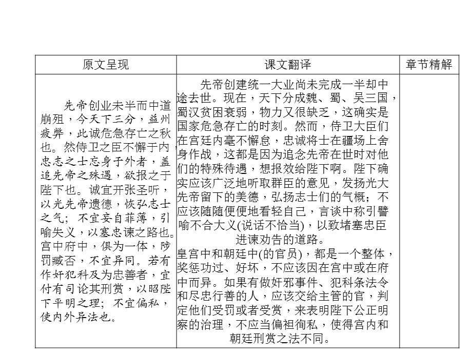 中考语文专题复习第1部分重点文言文梳理训练第十六篇《出师表》课件.ppt_第2页