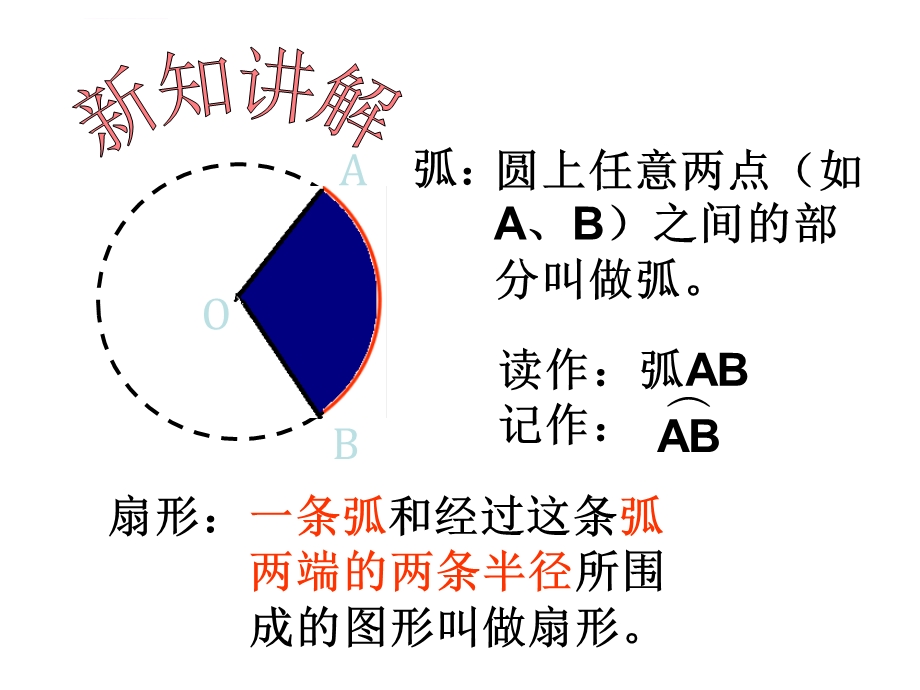 扇形的认识ppt课件.ppt_第3页