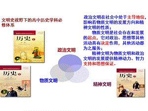 人教版高一历史必修二发达的古代农业课件.ppt