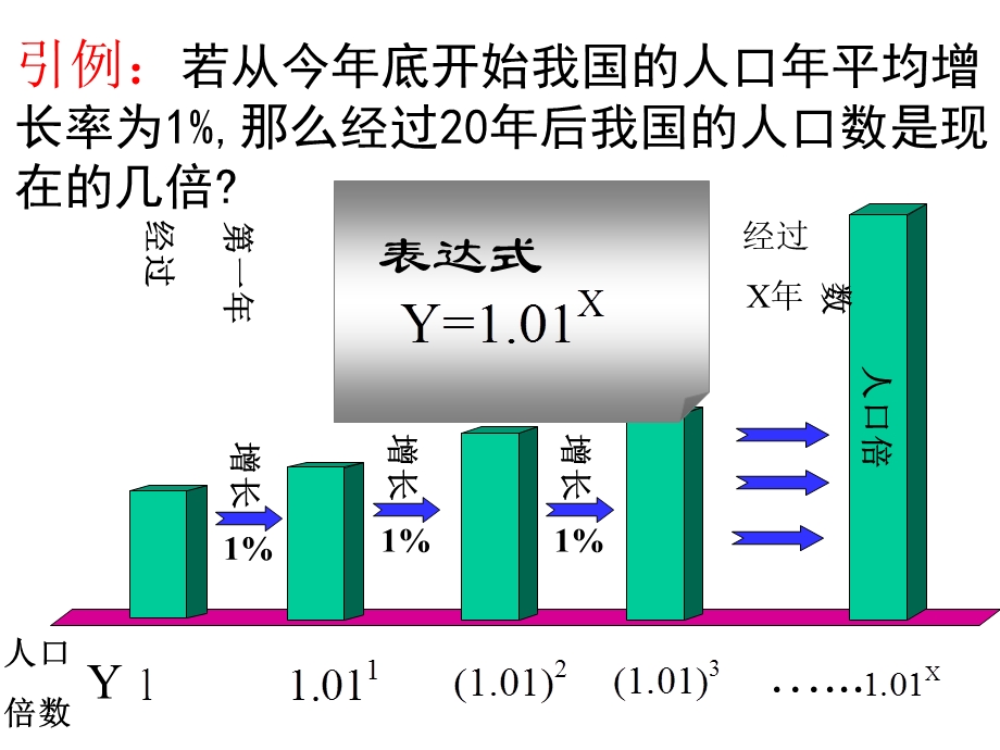 人教A版数学必修一指数函数及其性质.ppt_第2页