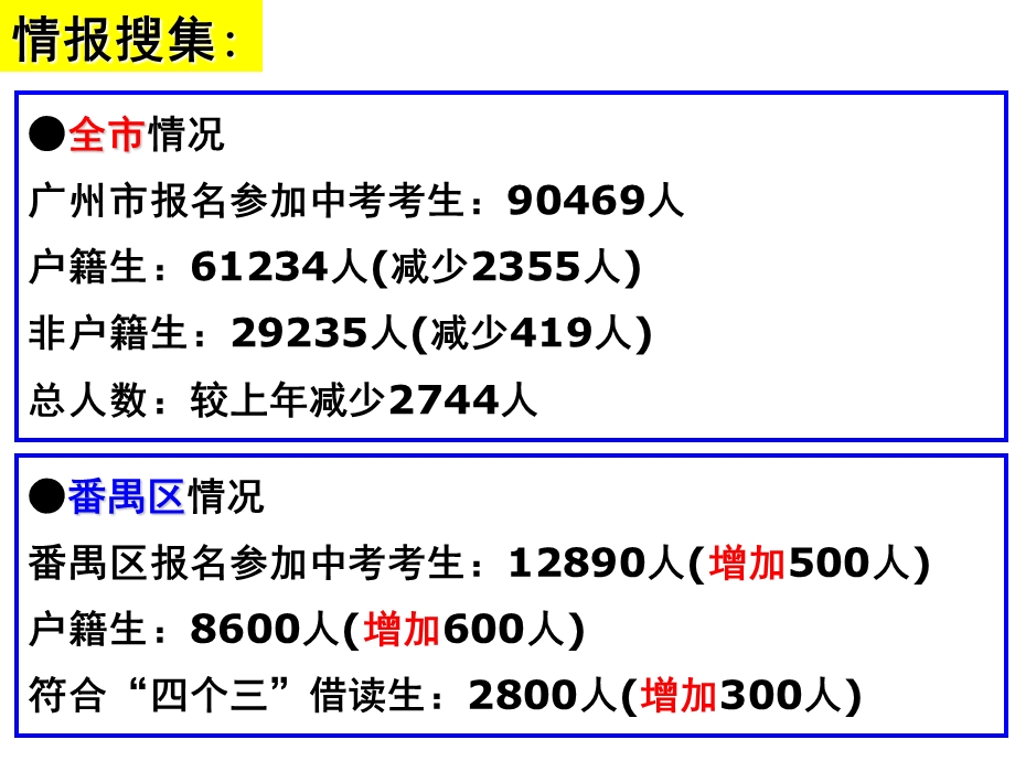 18届1班中考志愿填报家长会ppt课件.ppt_第2页