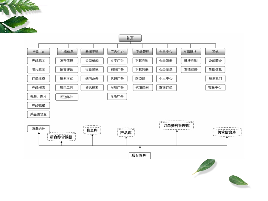 ECshop网站后台操作手册ppt课件.ppt_第1页