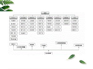 ECshop网站后台操作手册ppt课件.ppt