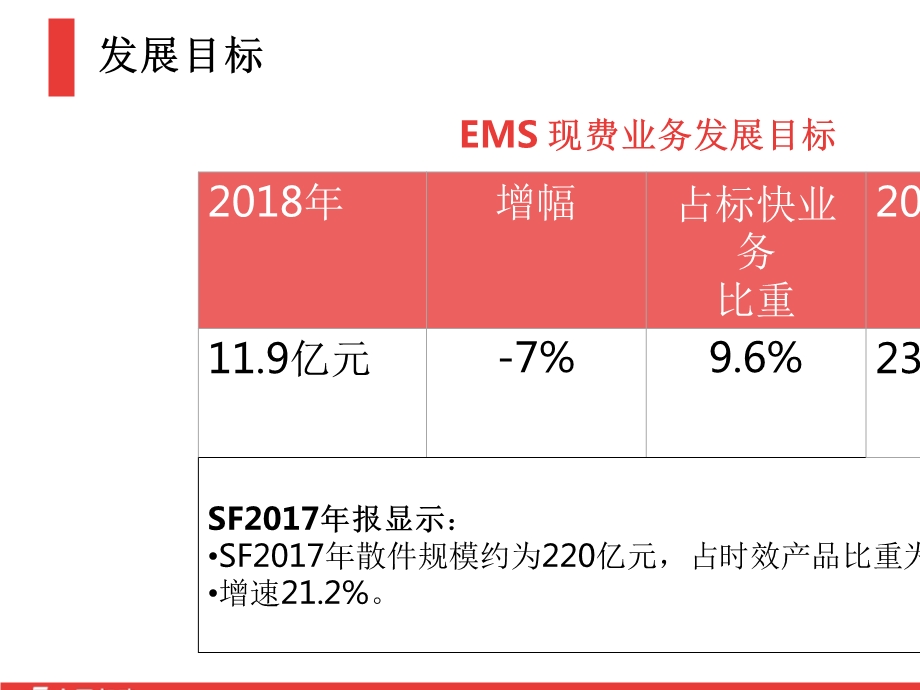 2019年现费市场拓展工作安排ppt课件.pptx_第3页