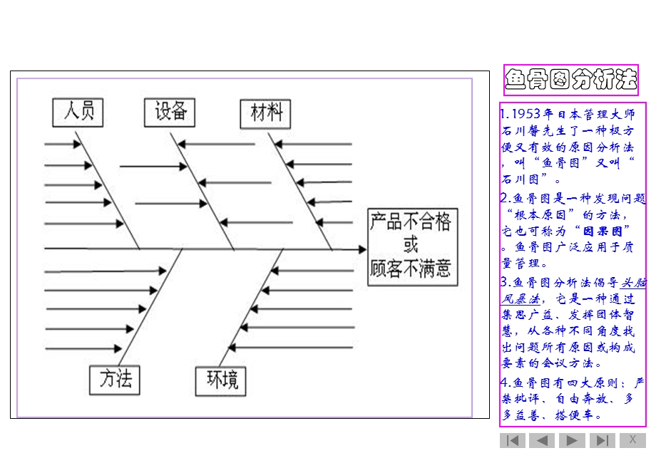 鱼骨图分析法--超级实用版ppt课件.ppt_第2页