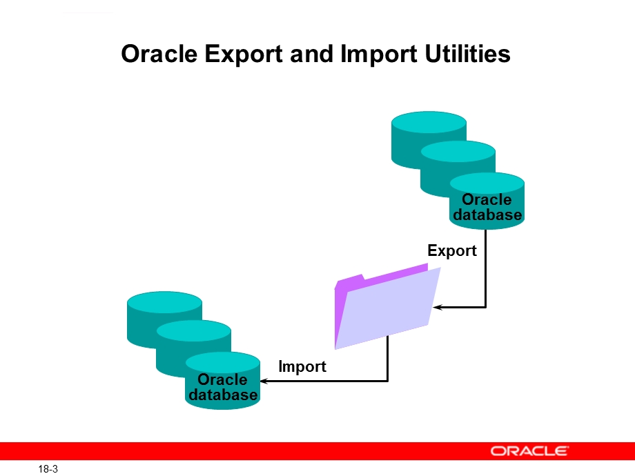 Oracle备份恢复之13逻辑备份ppt课件.ppt_第3页