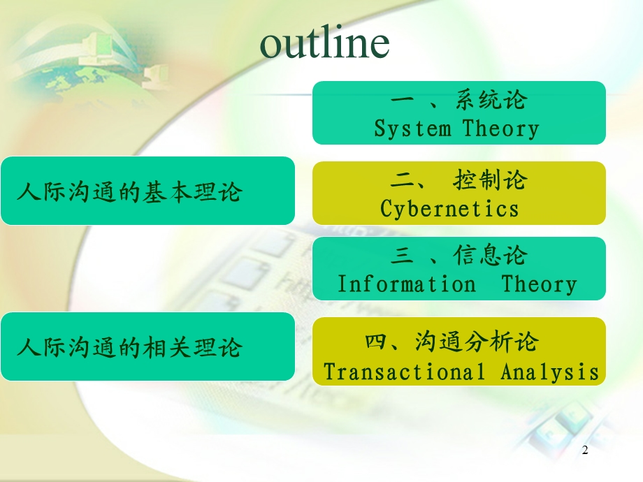 人际沟通基础课件.ppt_第2页