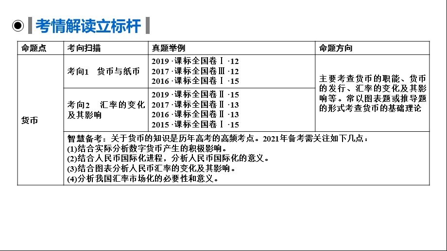 人教版政治课件必修1第1课.ppt_第2页