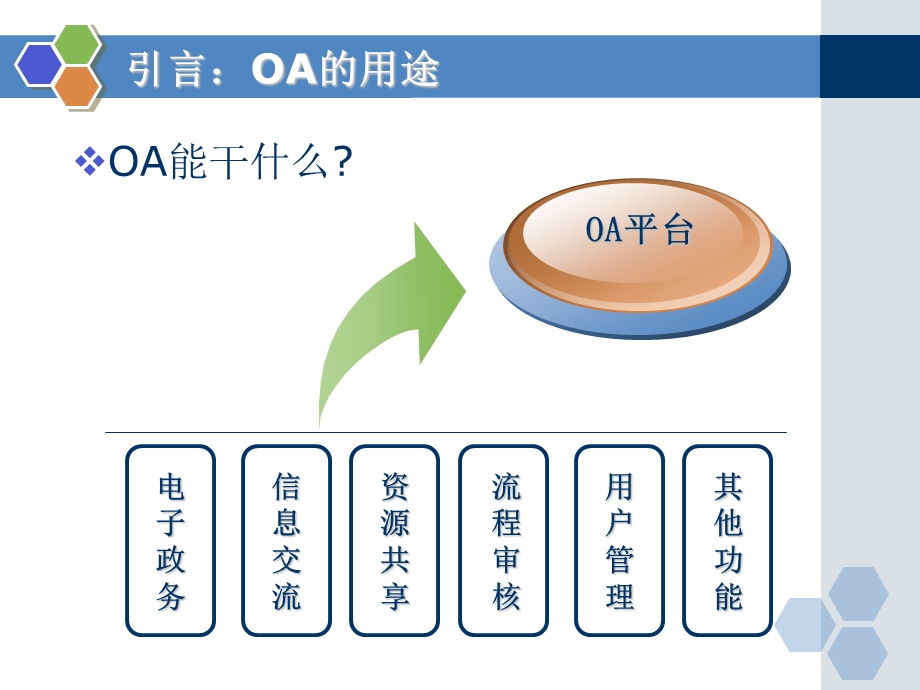 OA用户使用培训手册ppt课件.ppt_第2页