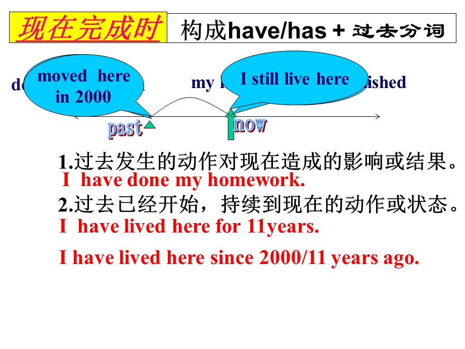 人教新目标英语现在完成时过去完成时复习(共36张)课件.ppt_第1页