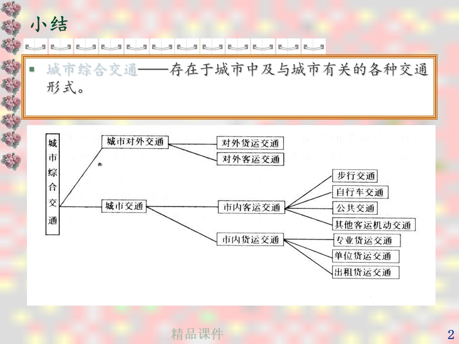 交通规划案例课件.ppt_第2页