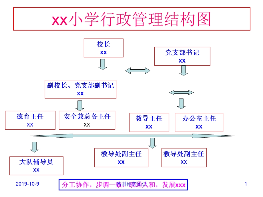 xx小学行政管理结构图模板ppt课件.pptx_第1页