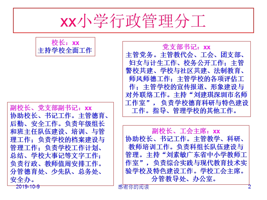 xx小学行政管理结构图模板ppt课件.pptx_第2页