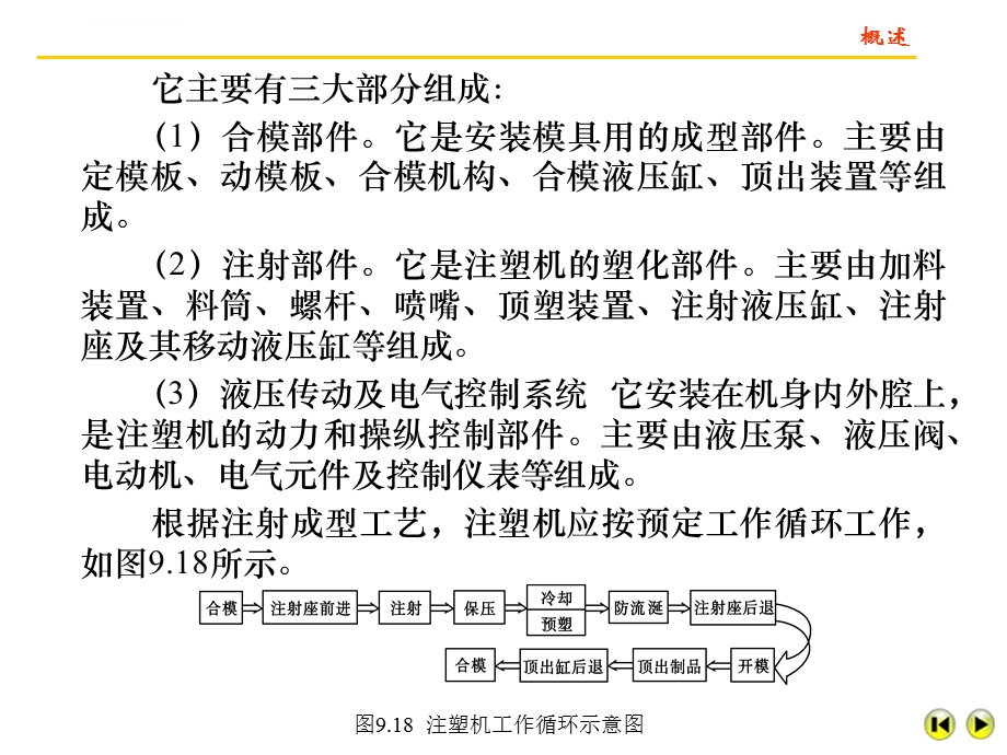 SZ250塑料注射成型机液压传动系统ppt课件.ppt_第2页