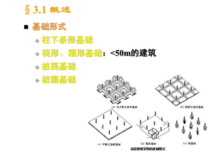 【精品】ppt课件柱下条形基础、筏形基础和箱形基础.ppt_第2页