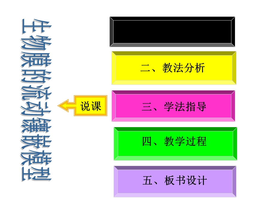 人教版高一年级生物必修一《生物膜流动镶嵌模型》说课课件.ppt_第2页