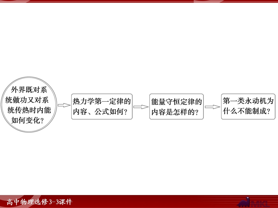 热力学第一定律能量守恒定律ppt课件.ppt_第3页