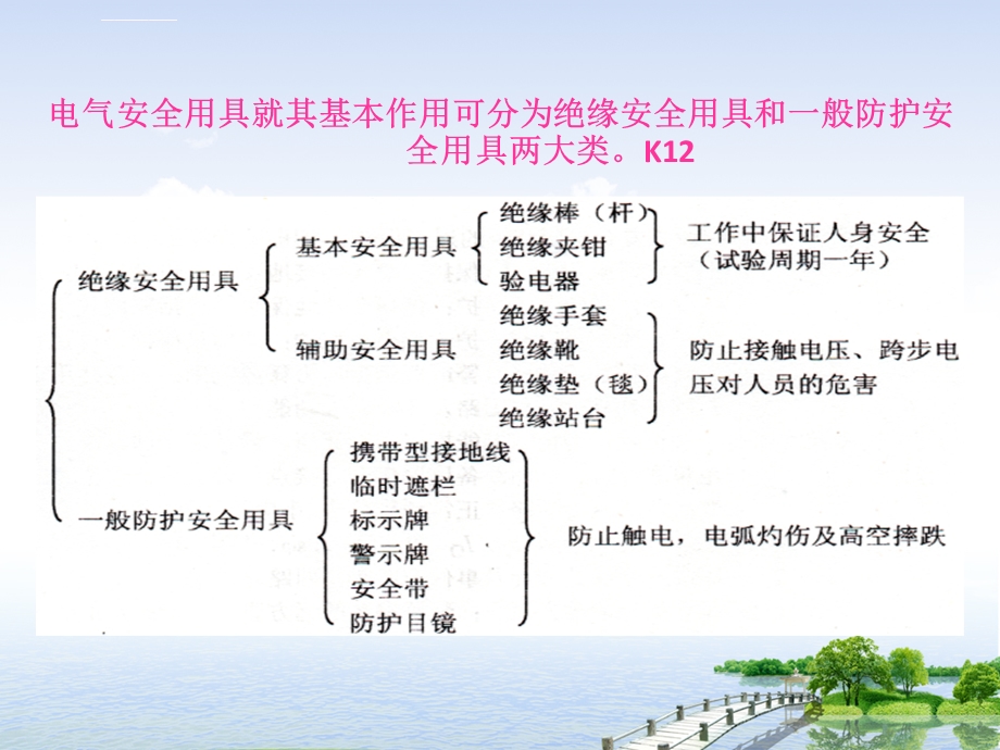 K12电工作业实际操作ppt课件.ppt_第1页